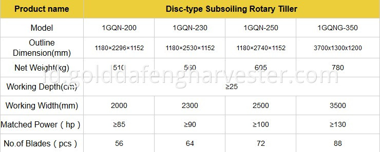 disc type subsoiling rotary tiller parameters